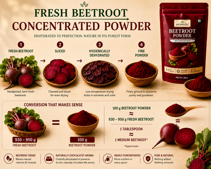 Dryvedic Beetroot Powder | 100% Pure & Natural