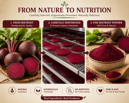 Dryvedic Beetroot Powder | 100% Pure & Natural